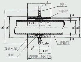 刚性防水套管参数图3