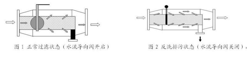 直通式除污器图2